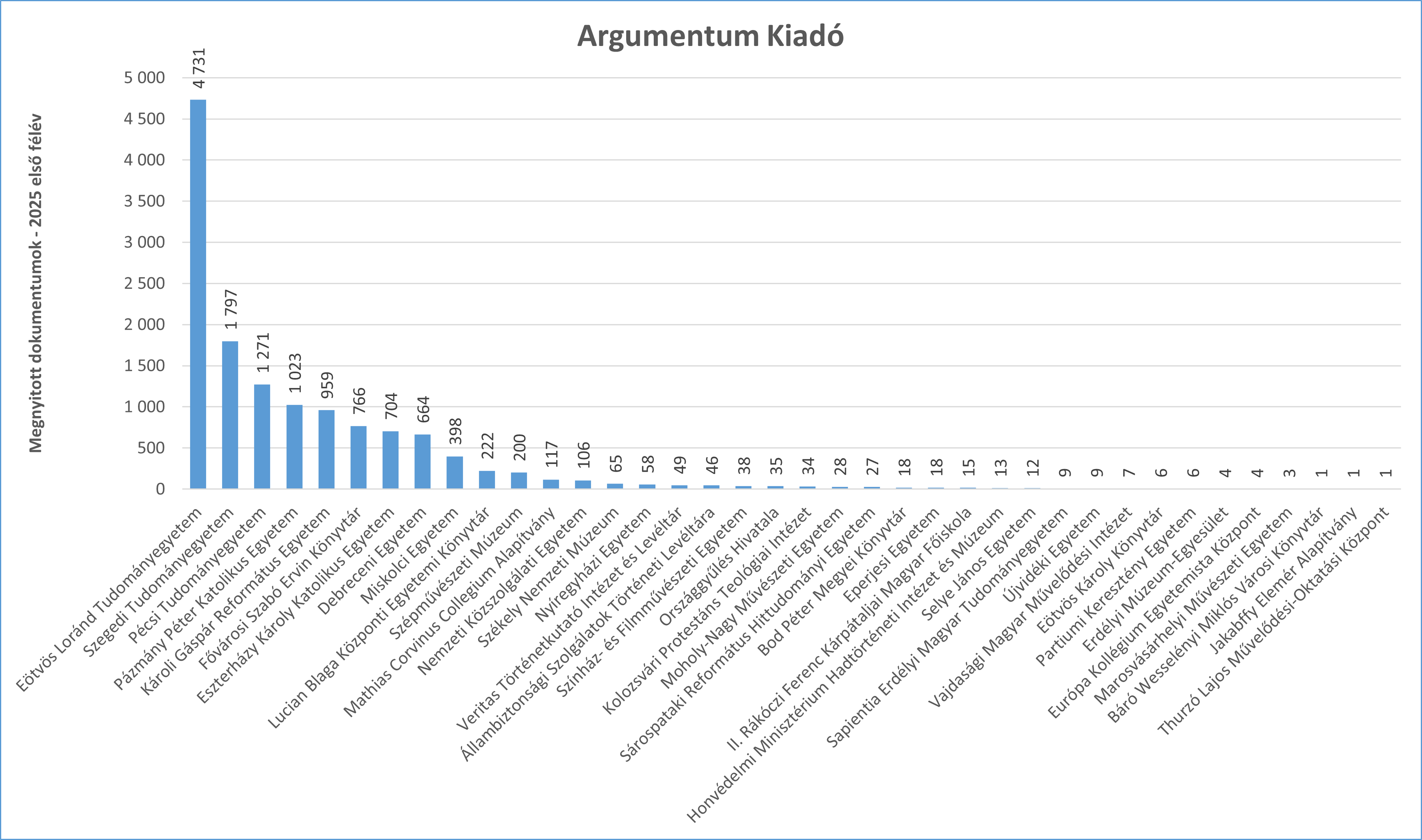 argum