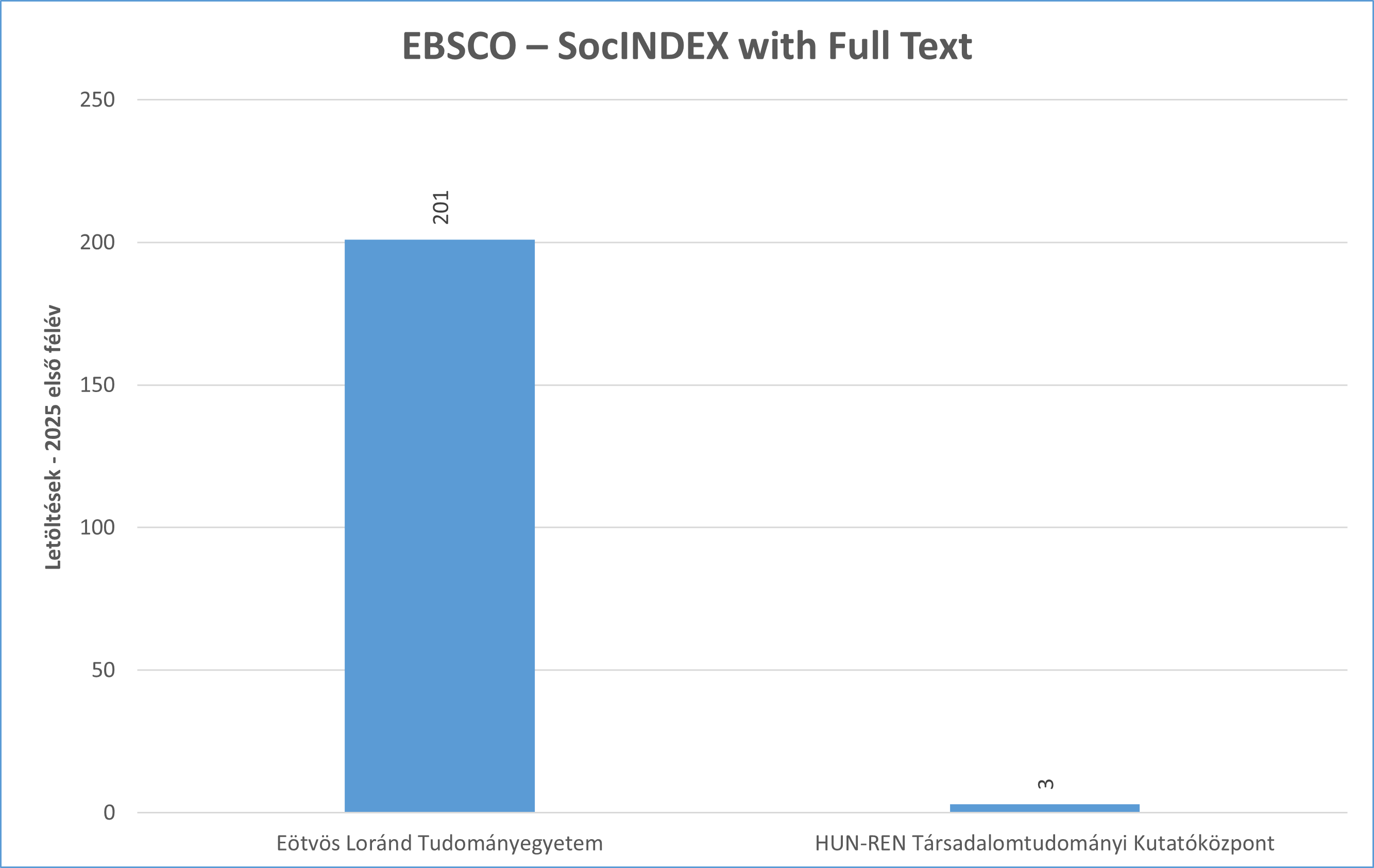 socindex