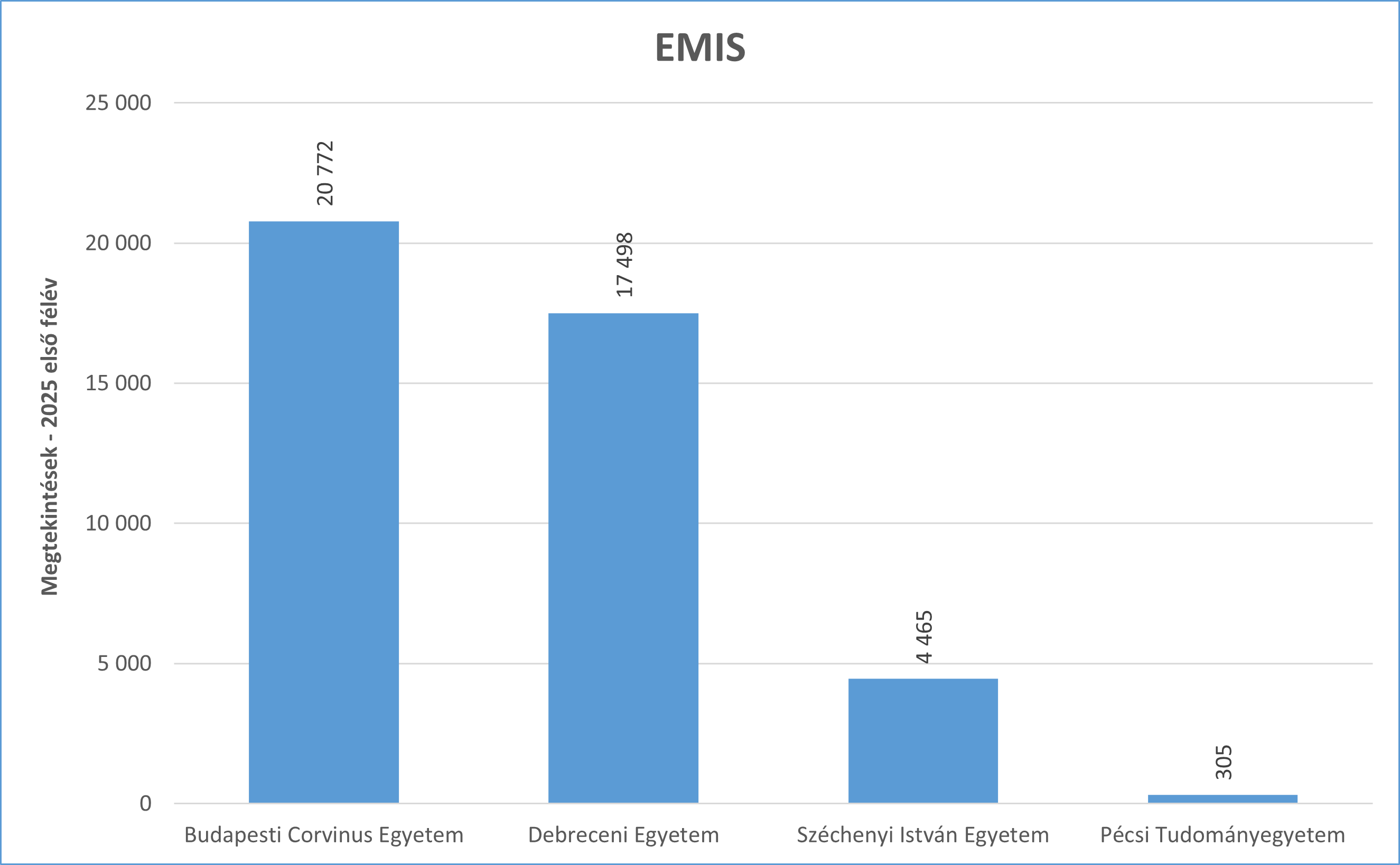 emis