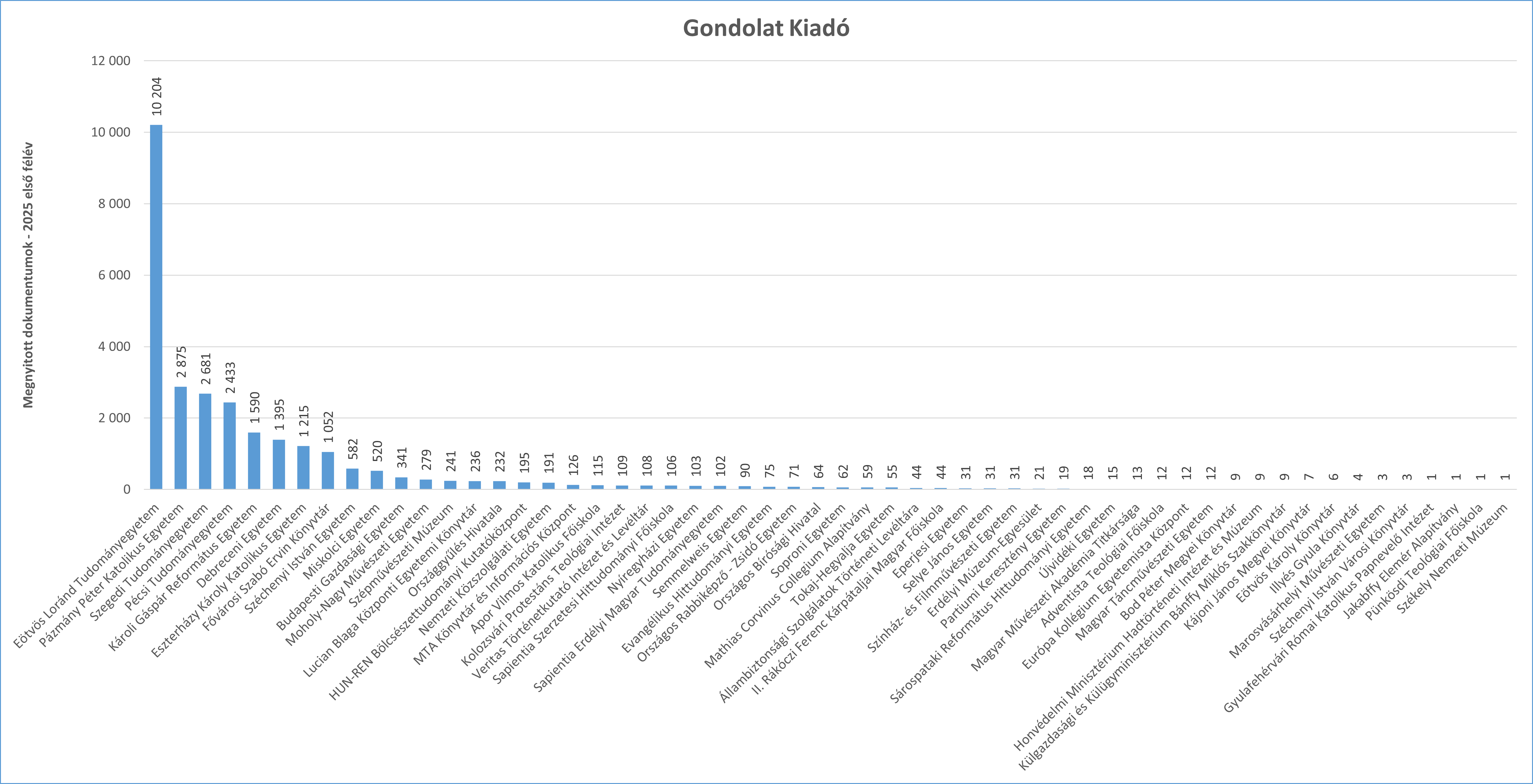 gondolat