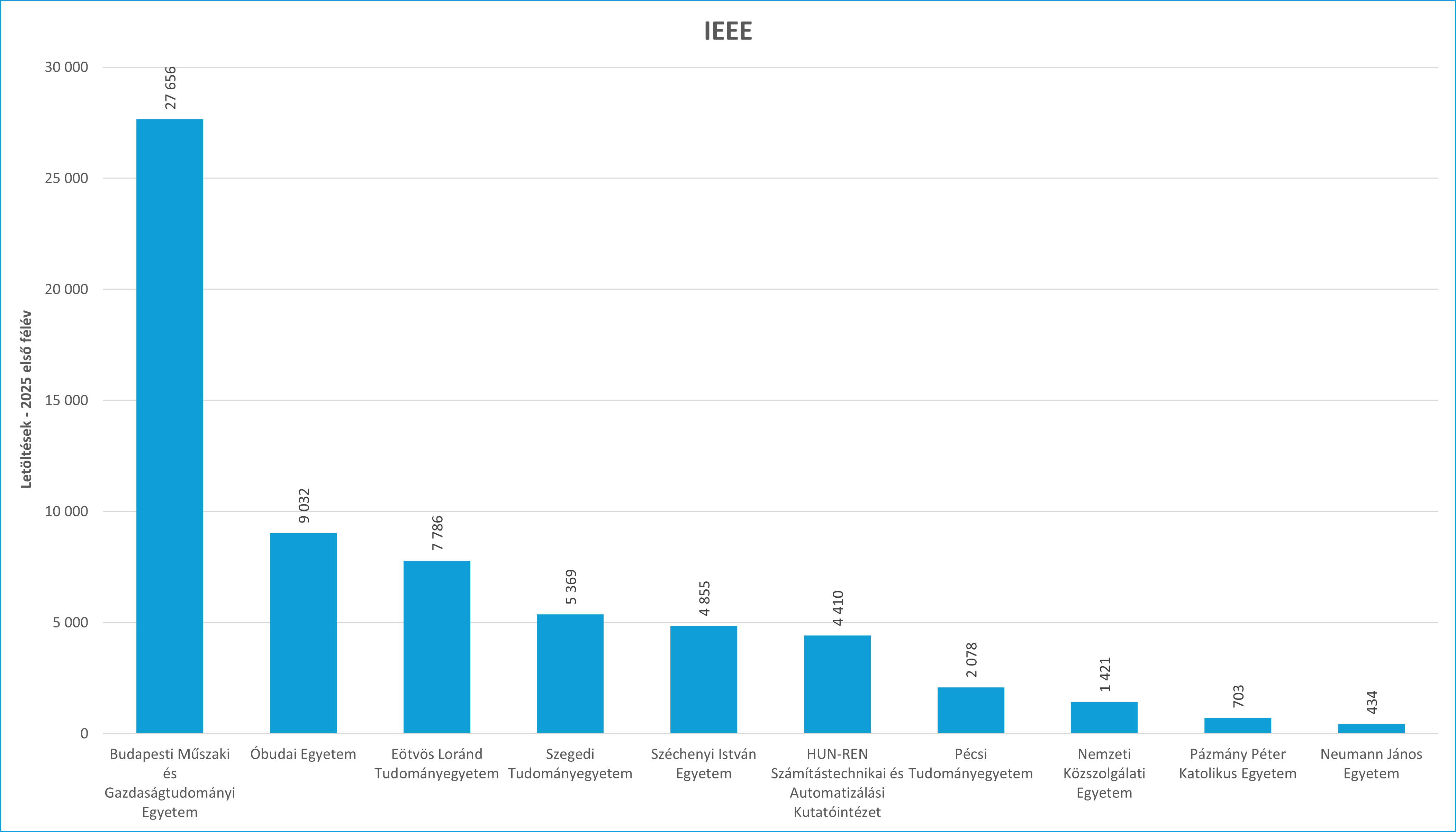 ieee