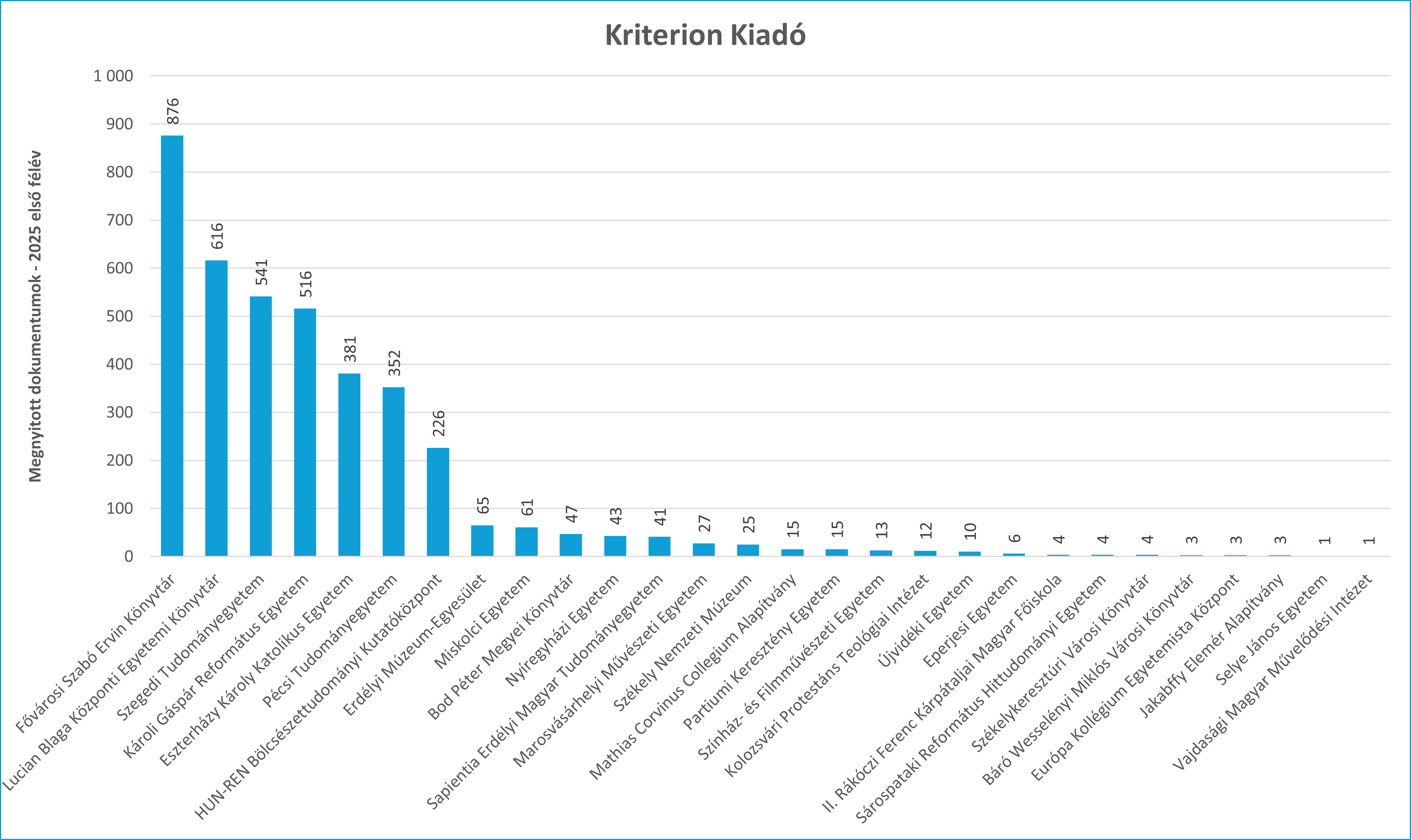 kriterion