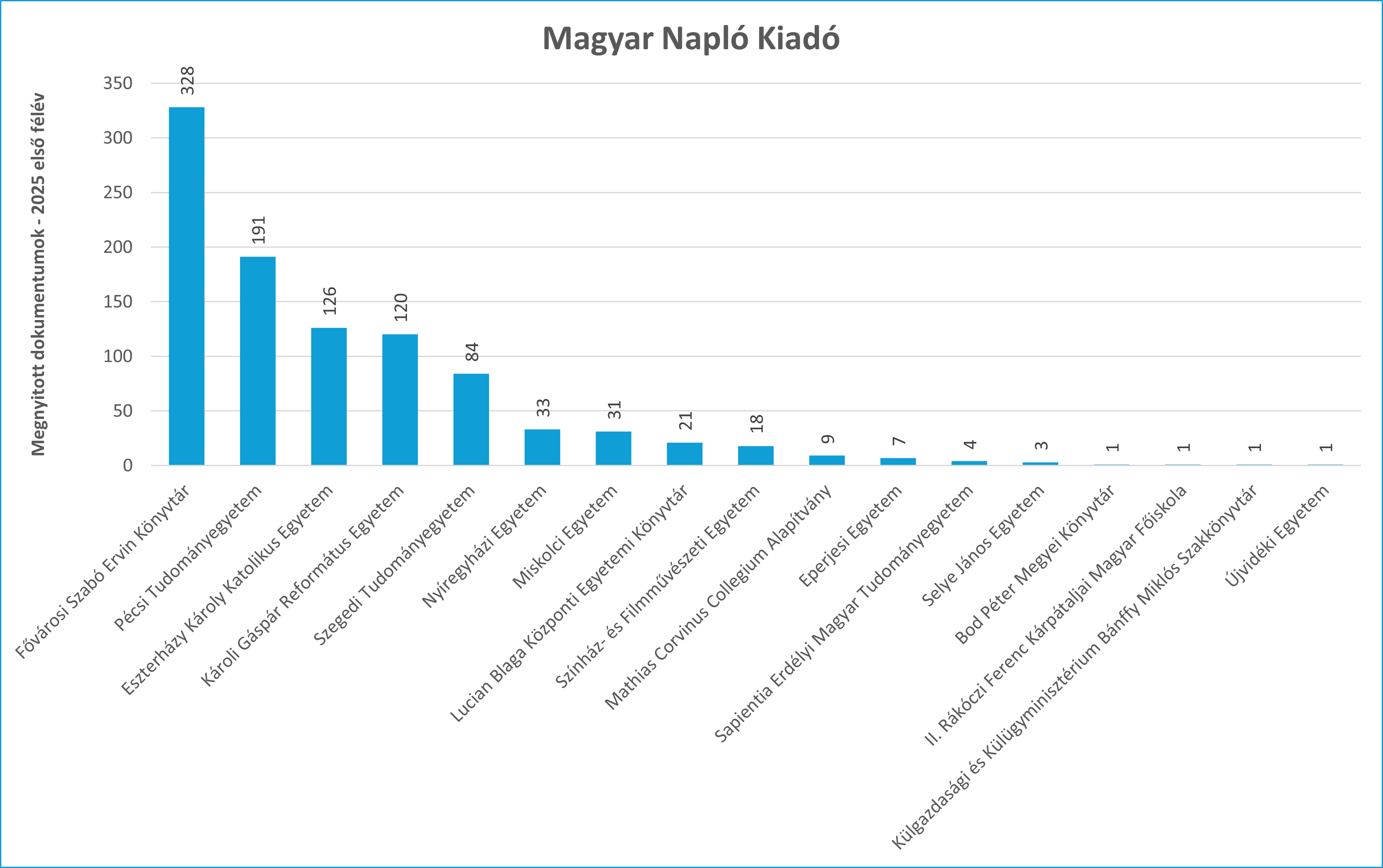 mnaplo