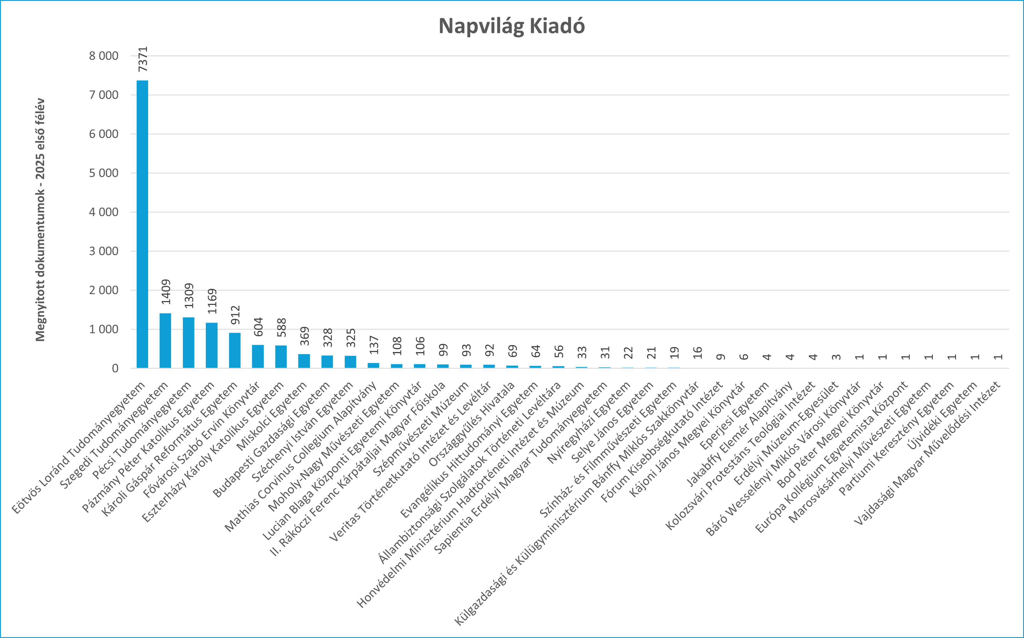napvilag 2025_01