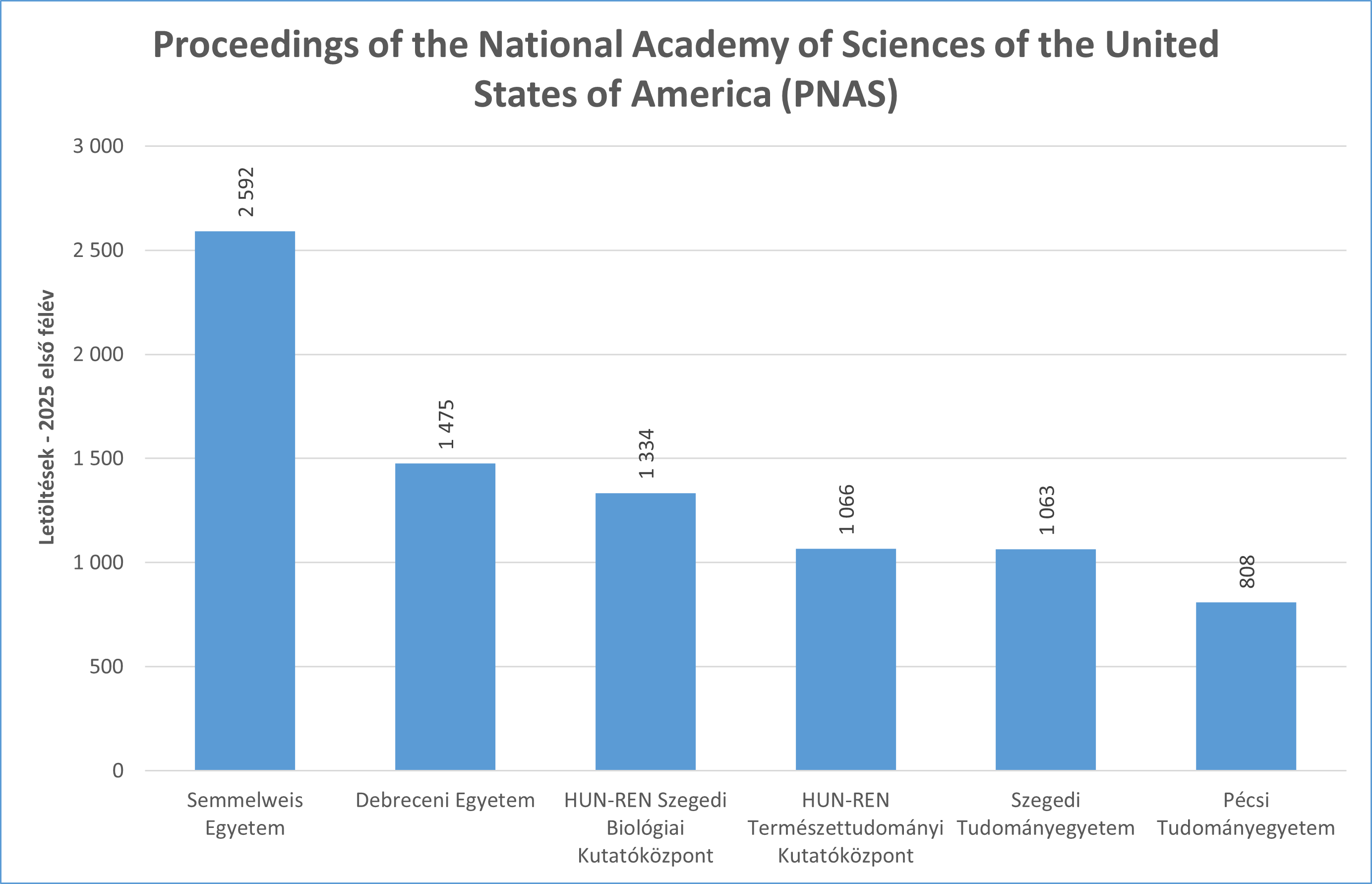 pnas