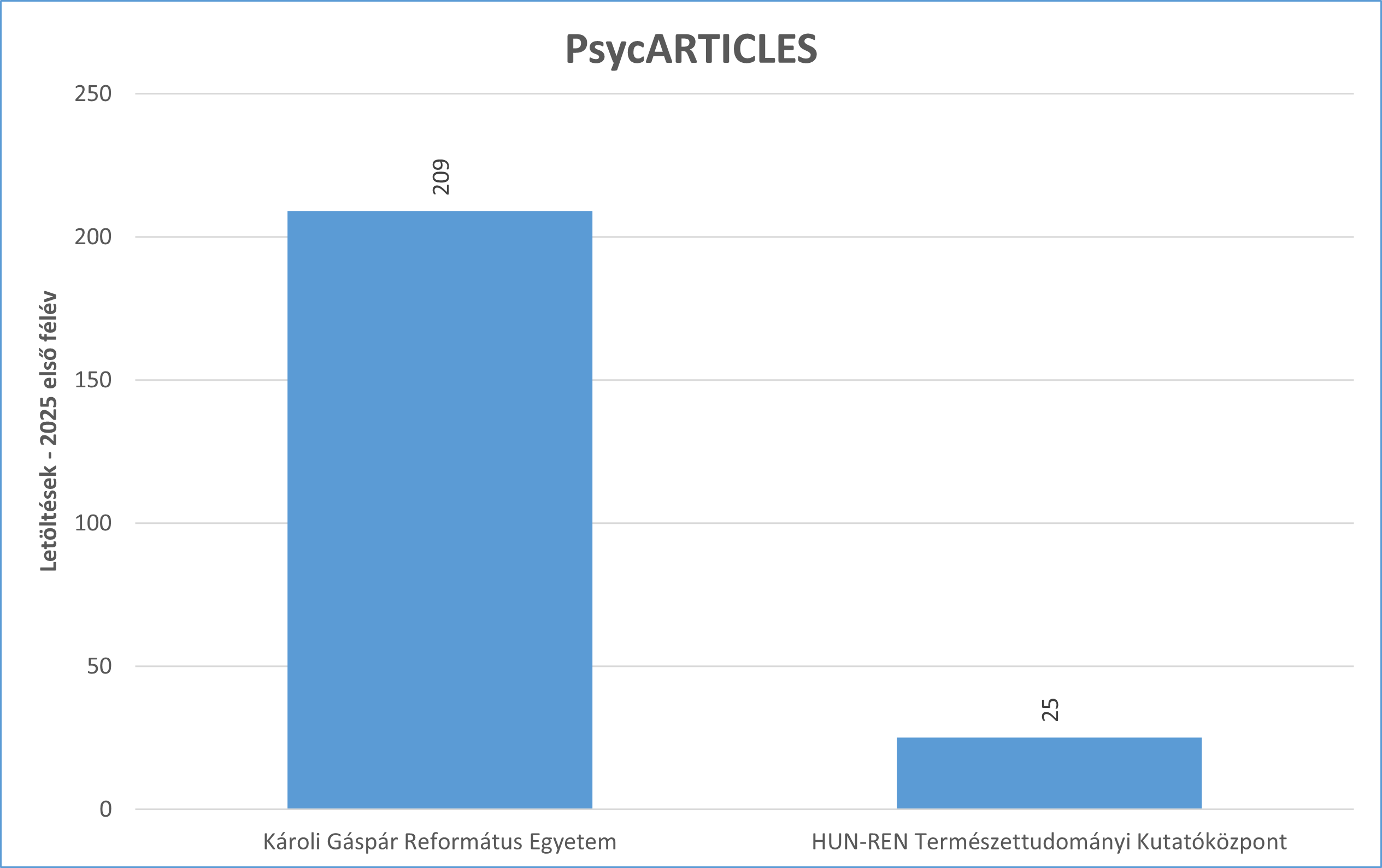 ebsco psyc 2025_01