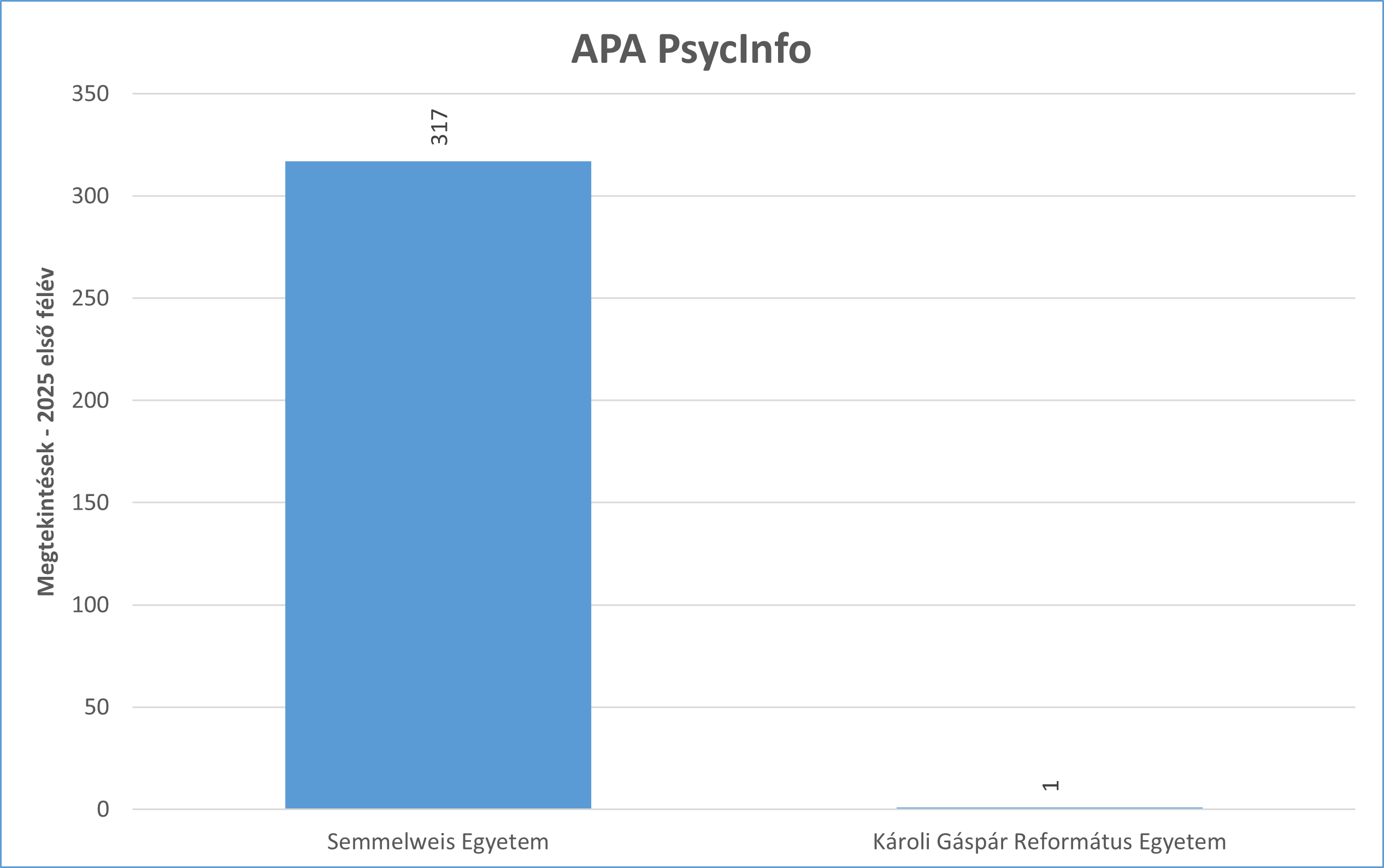 ebsco psyc info 2025_01