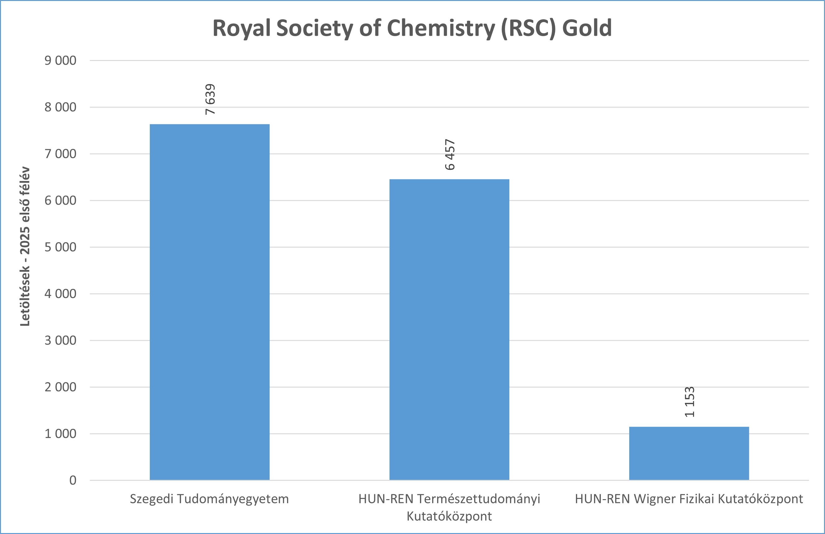rsc