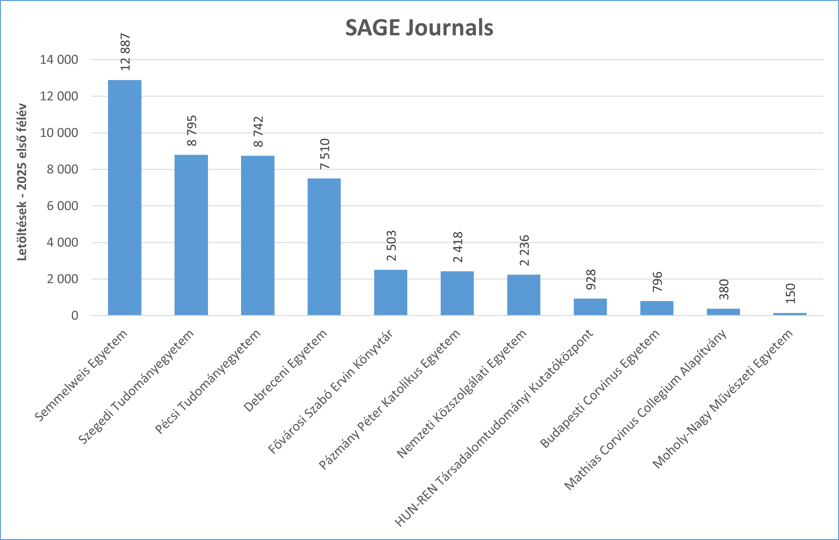 sage j 2025_01