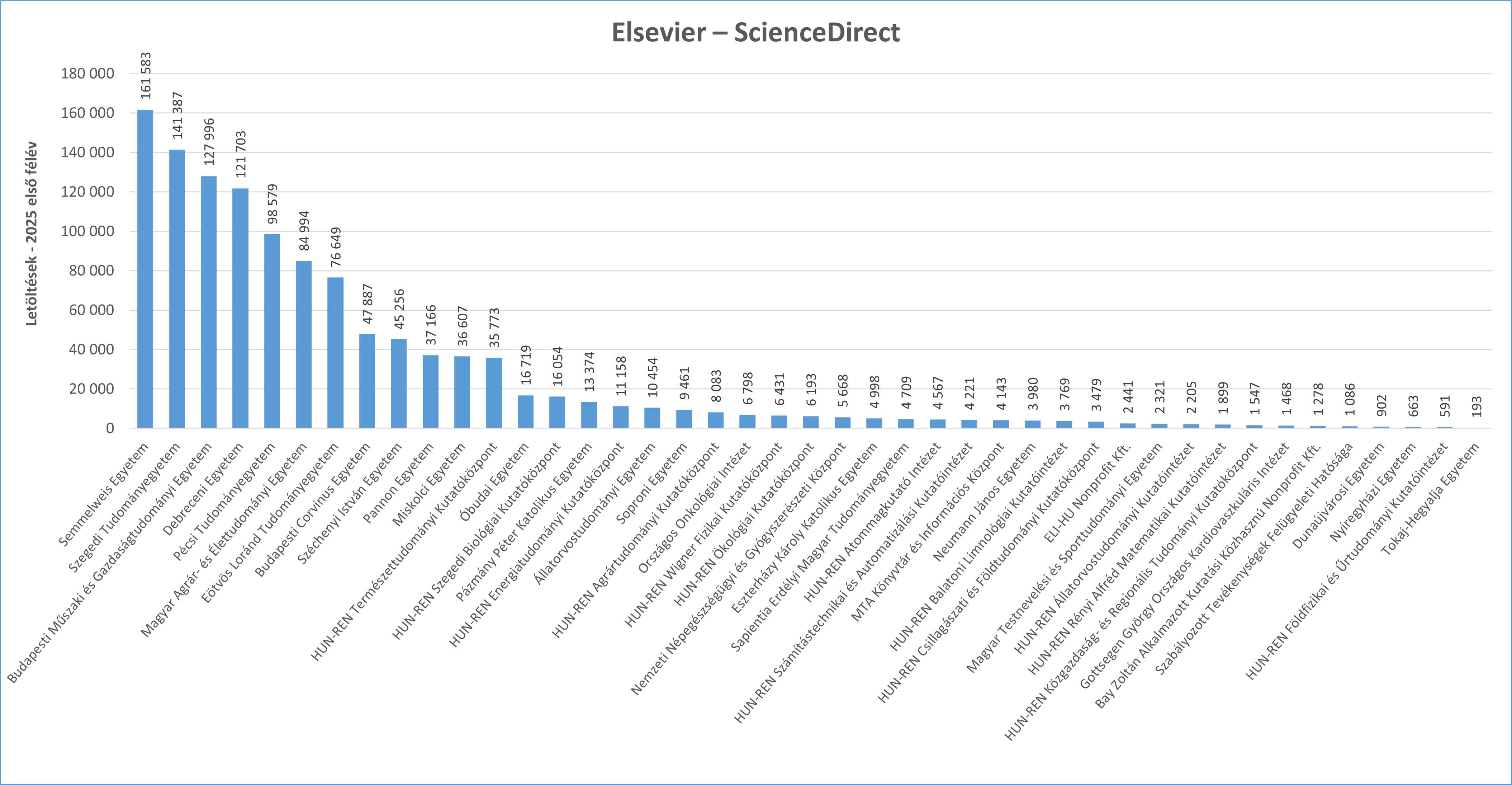 scidir 2025_01