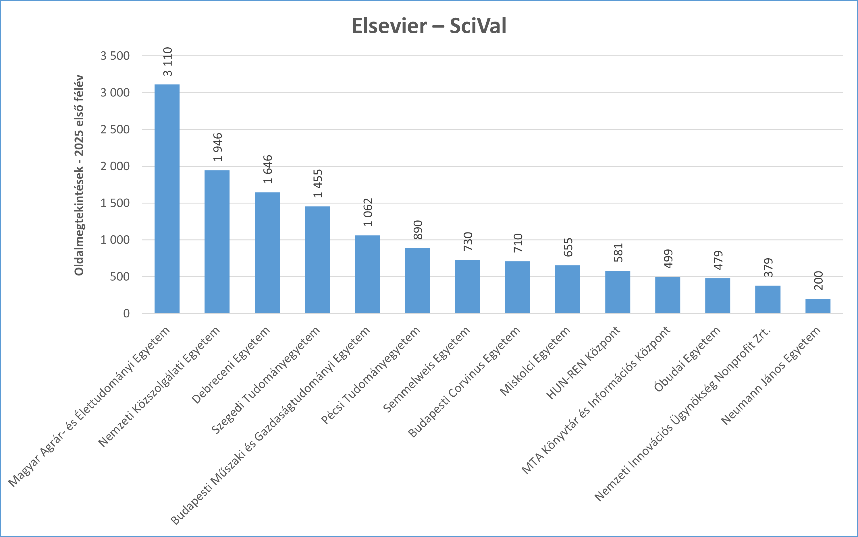 scival