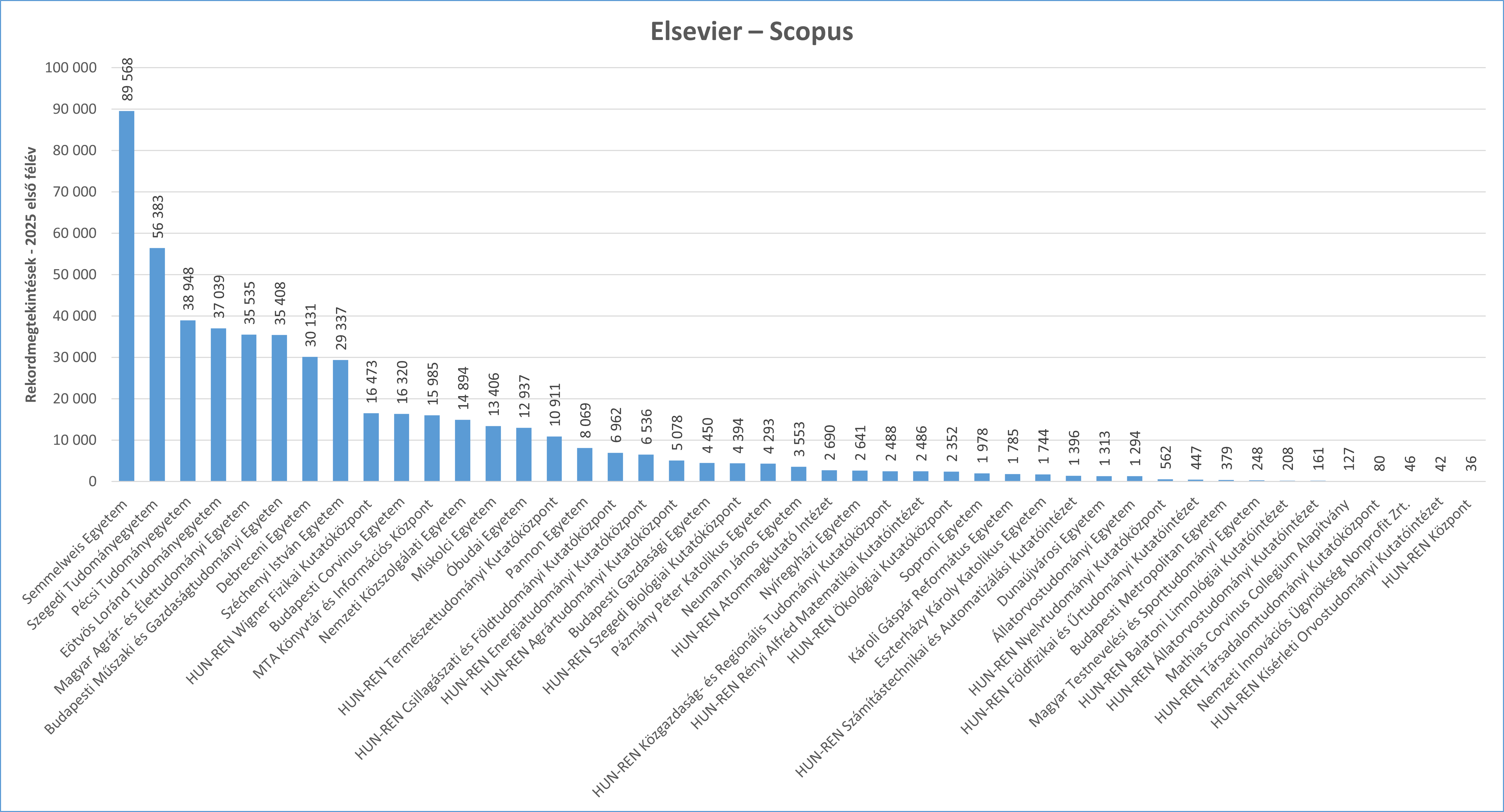 scopus 2025_01