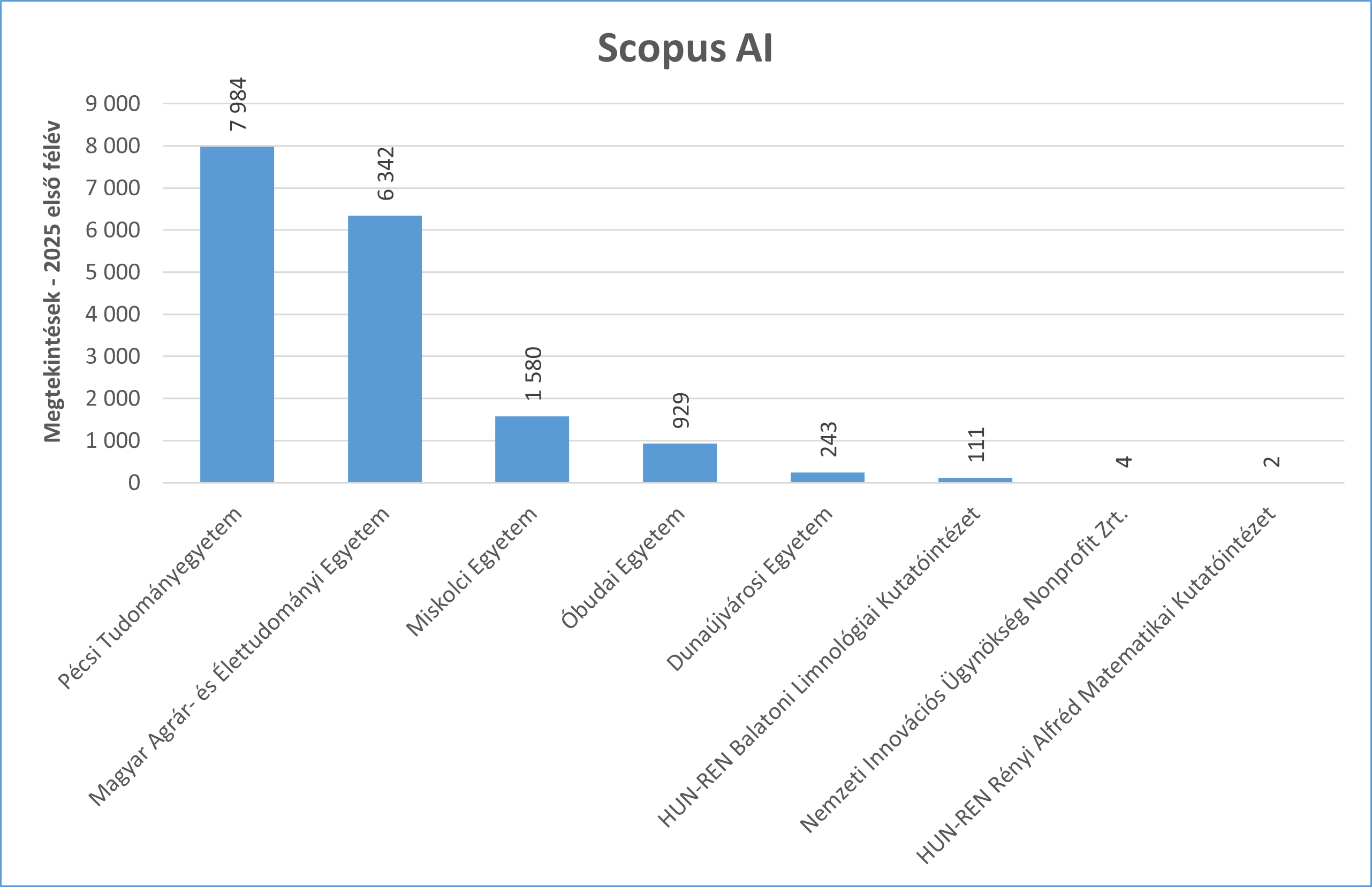 scopusAI 2025_01