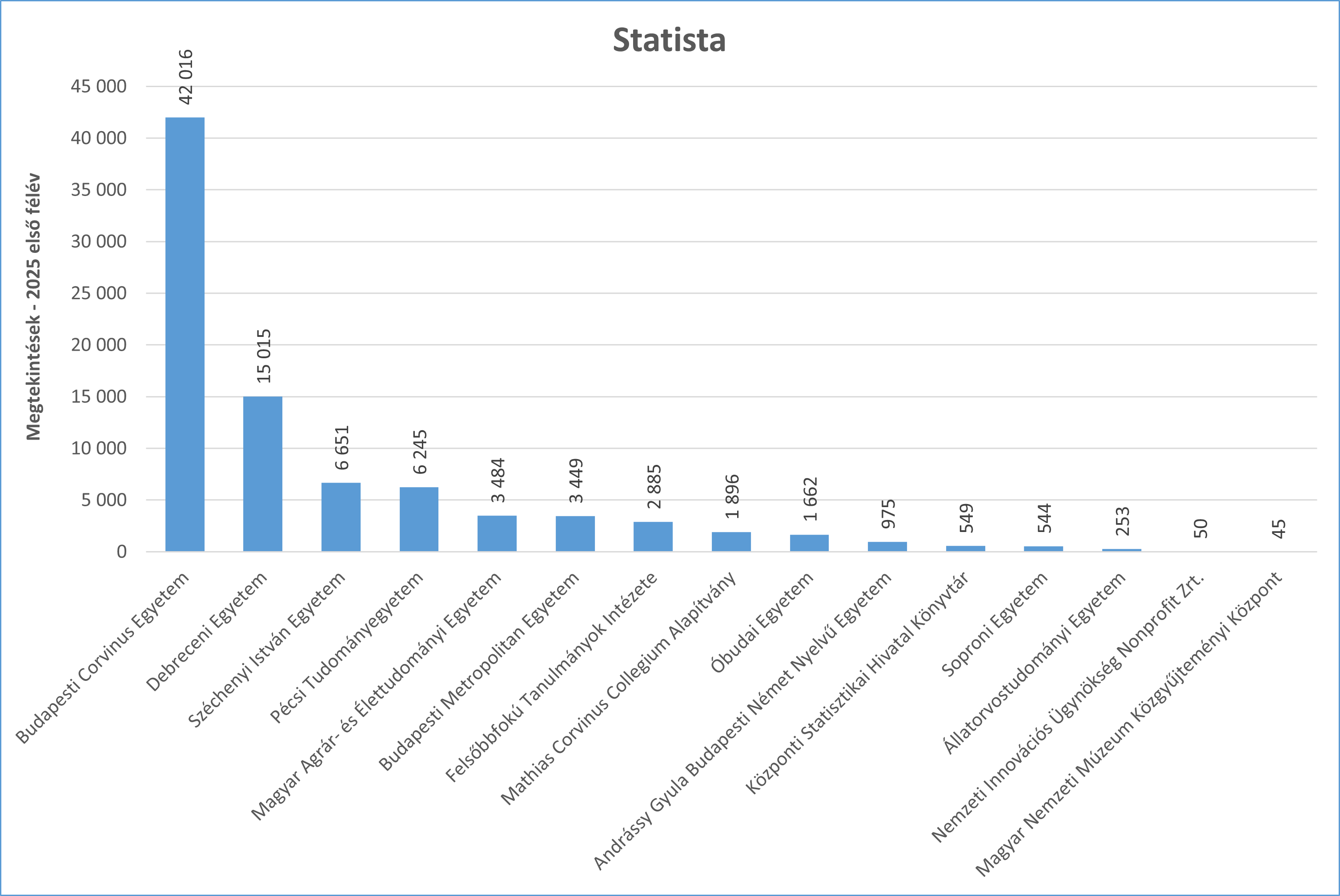 statista