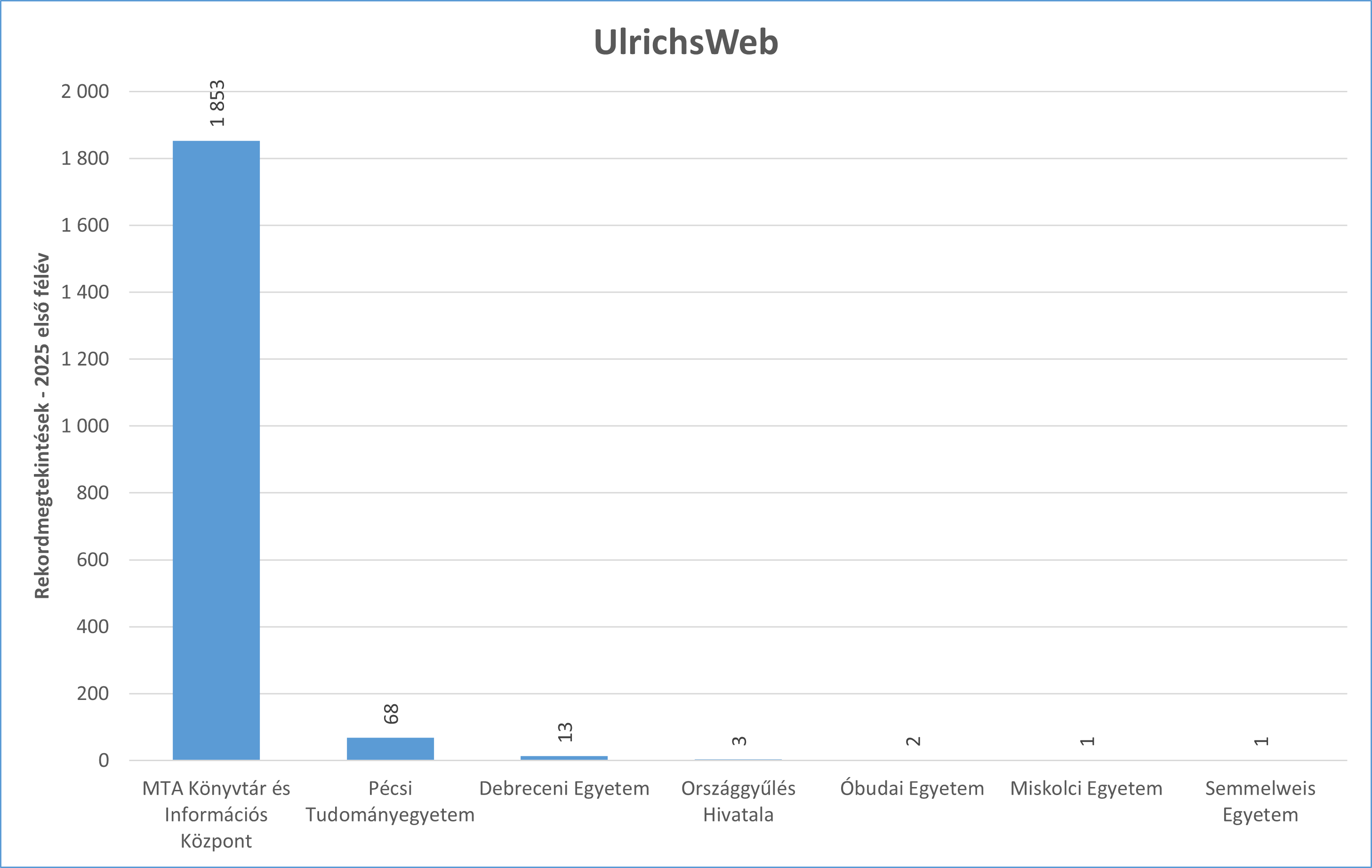 ulrichsweb