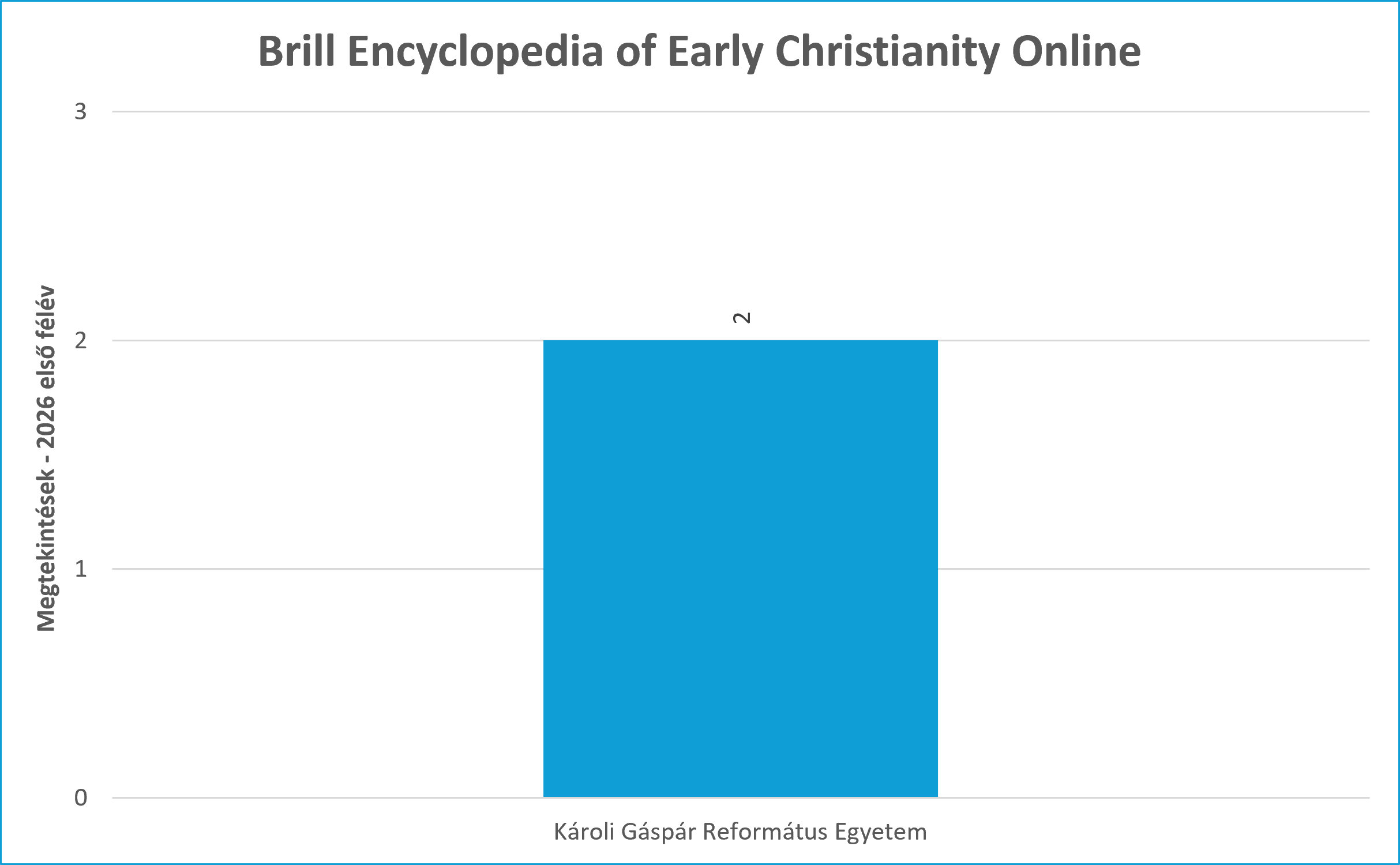 brill_early_christ
