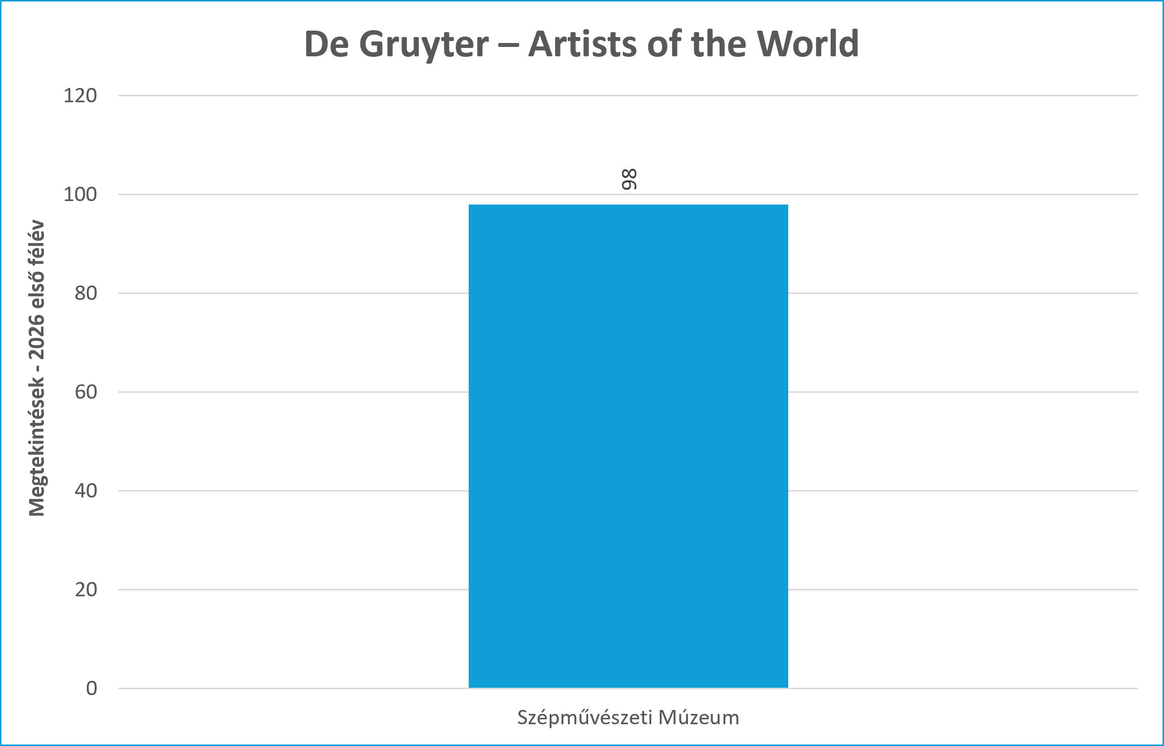 DG_artists