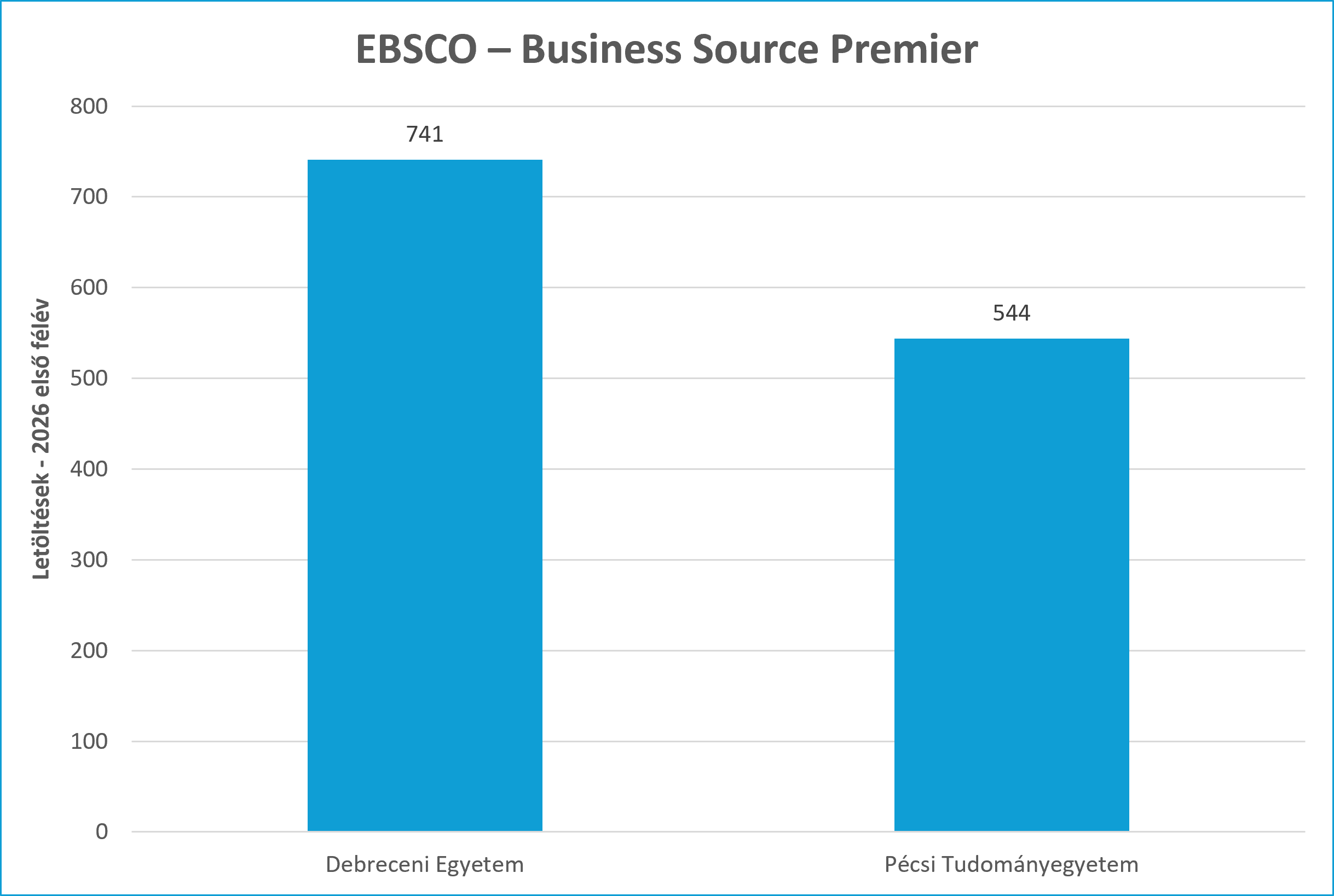ebsco bsp