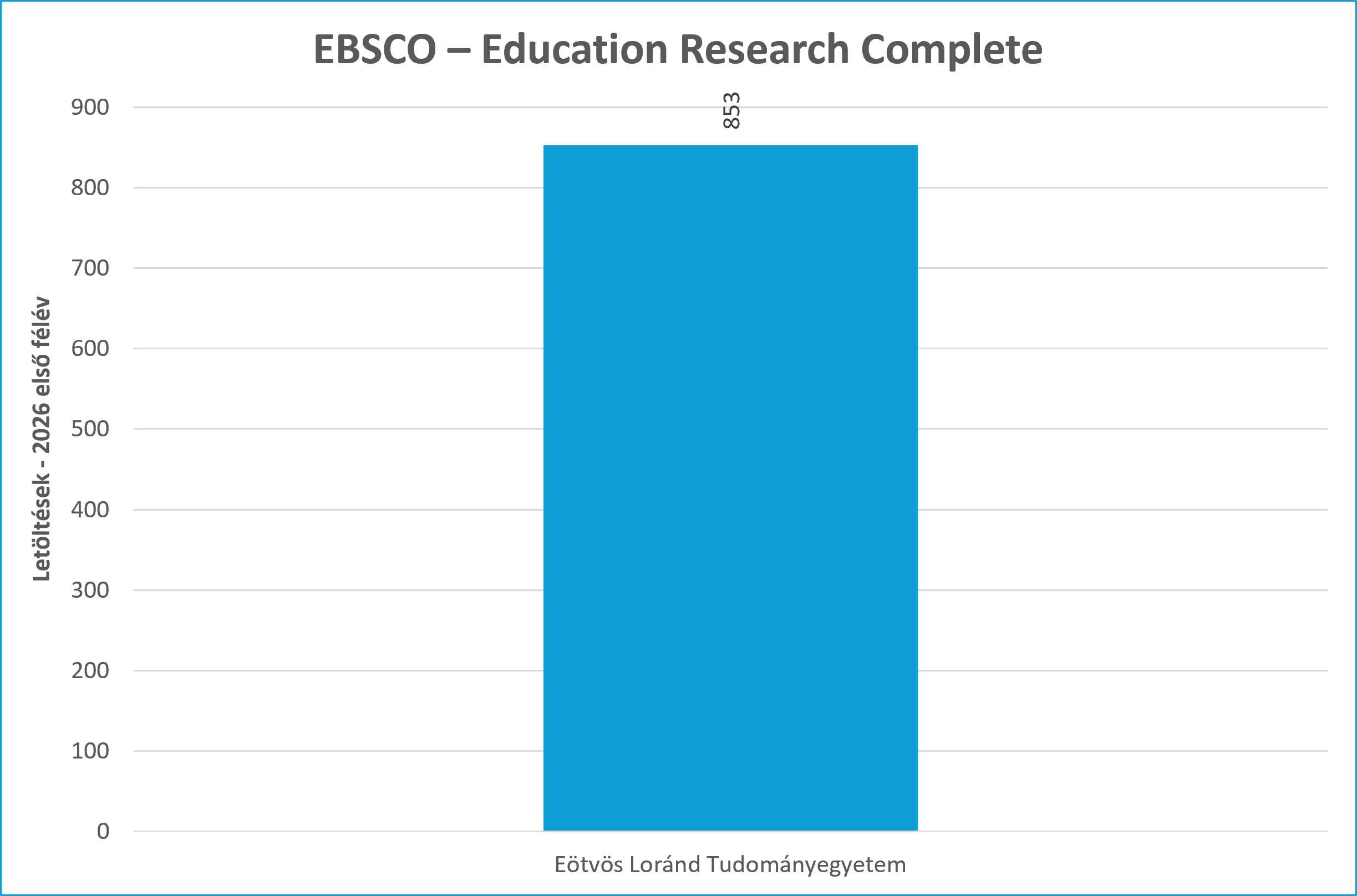 ebsco edu res comp