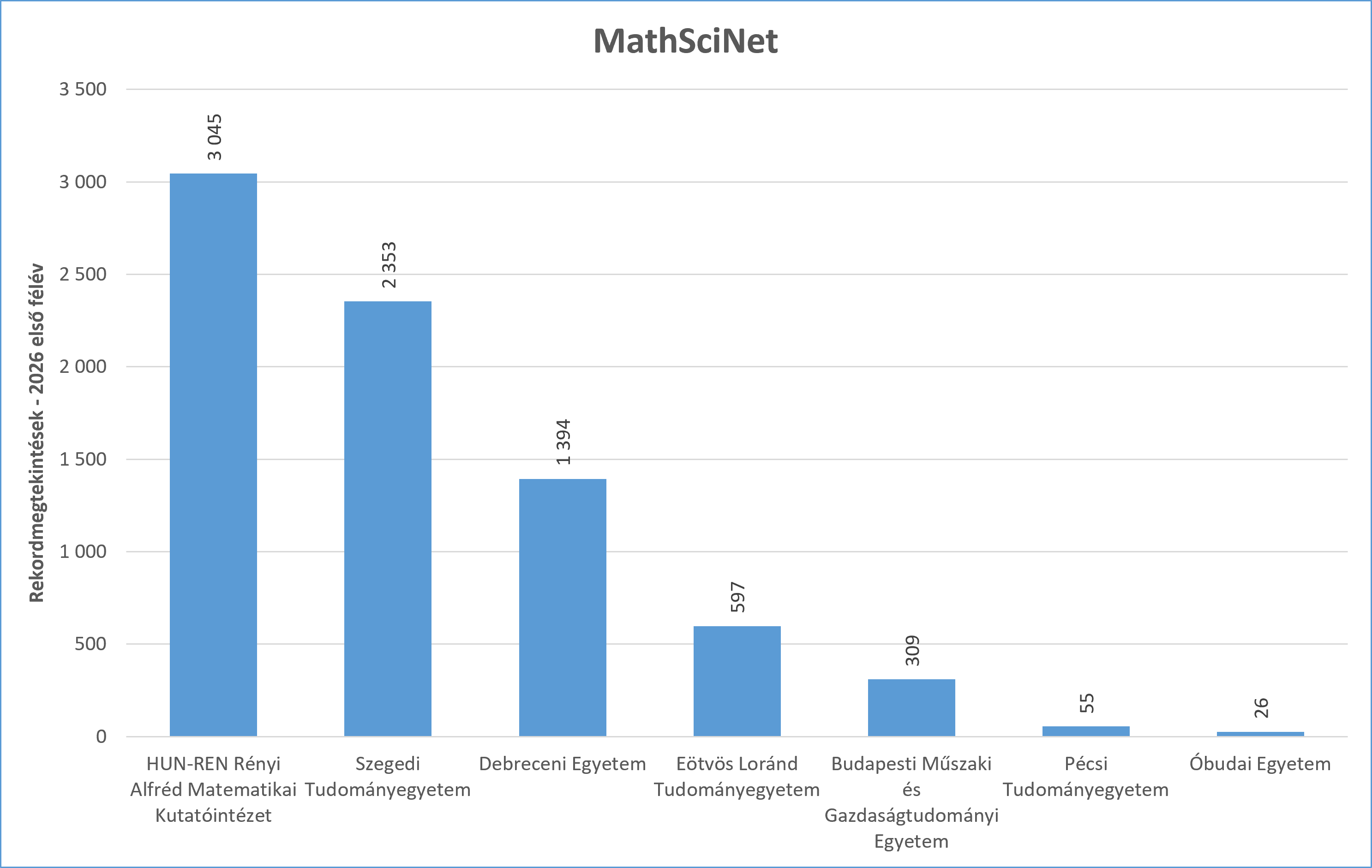 math_scinet