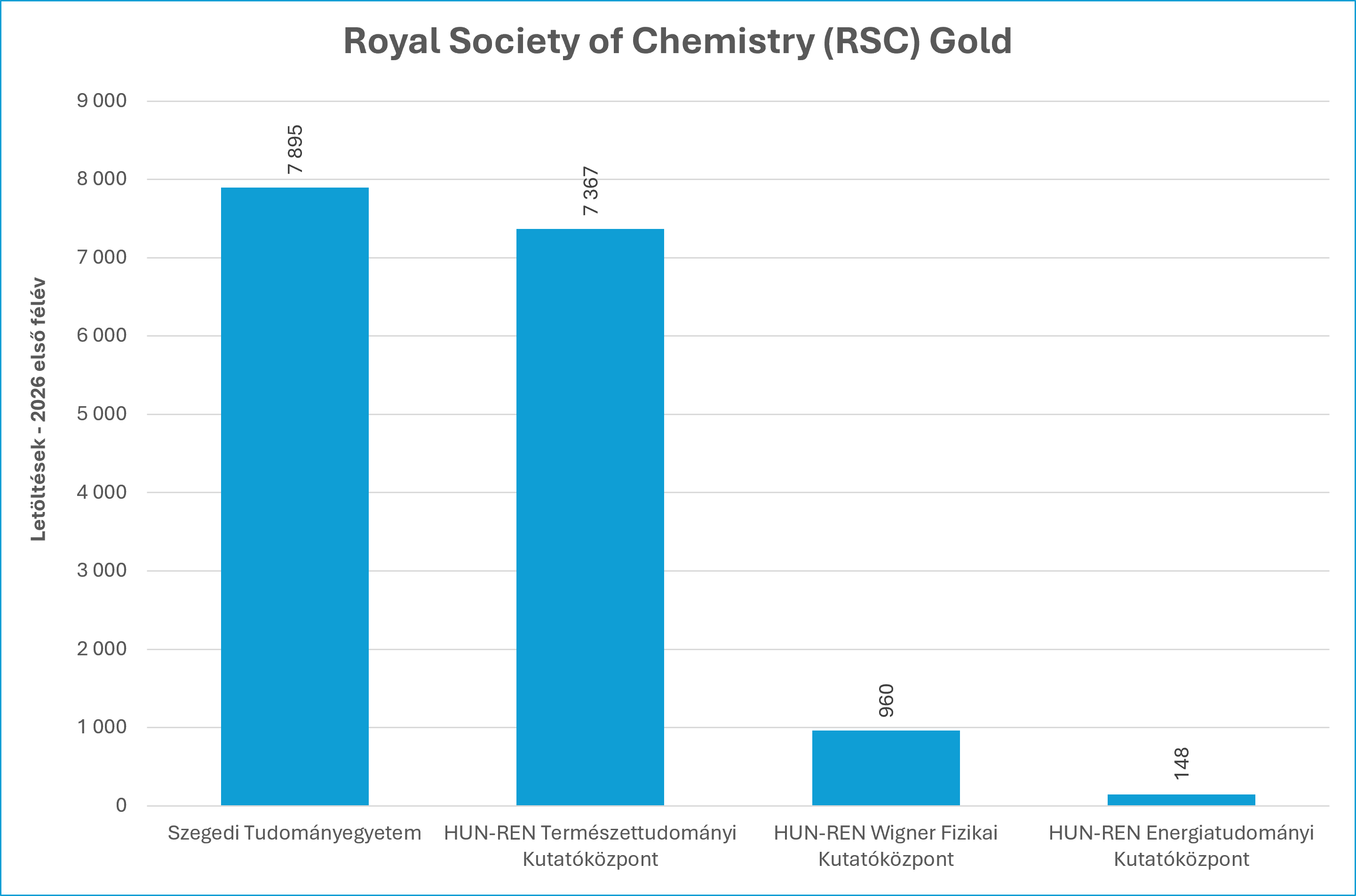 rsc