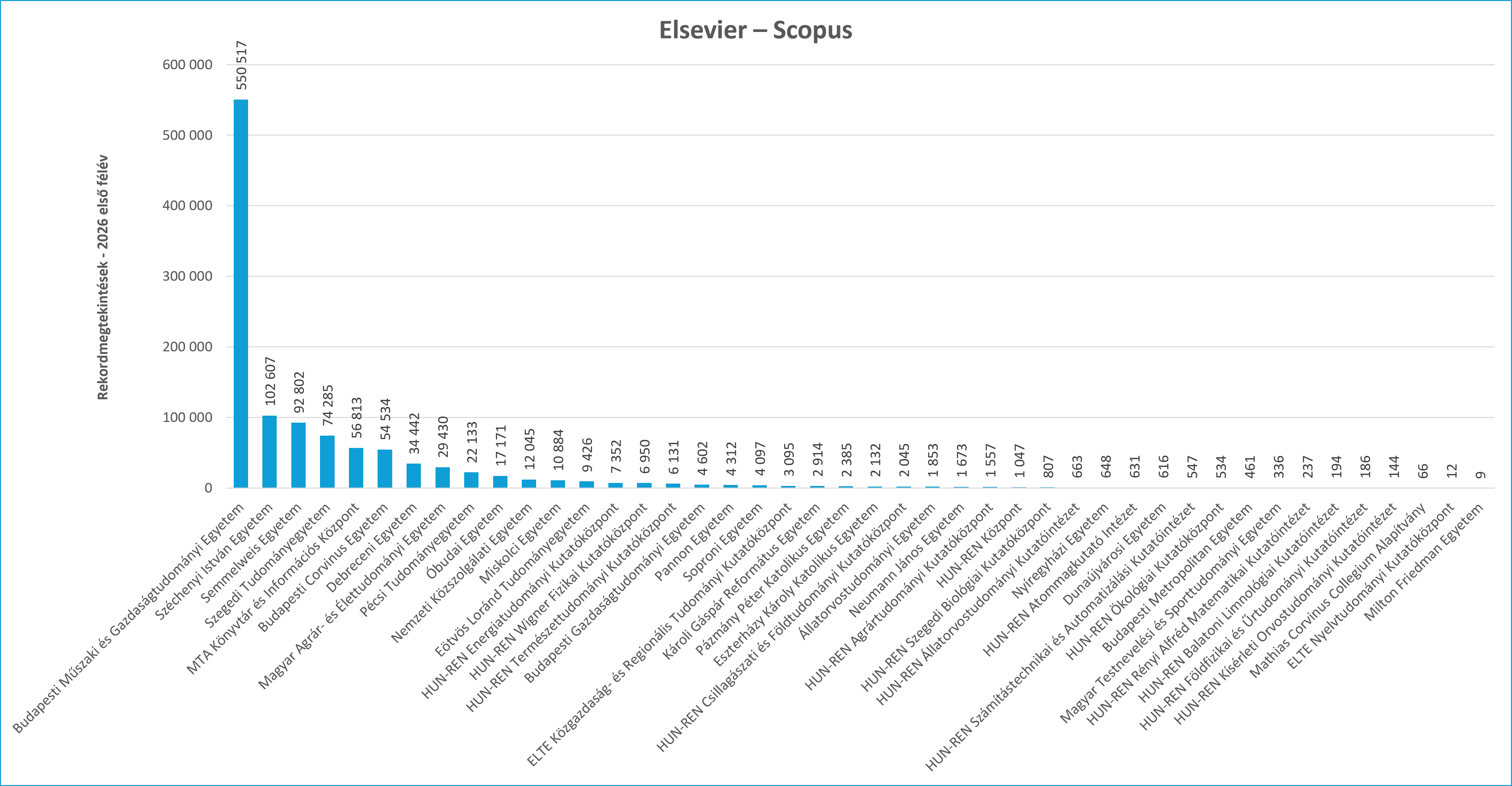 scopus 2026_01