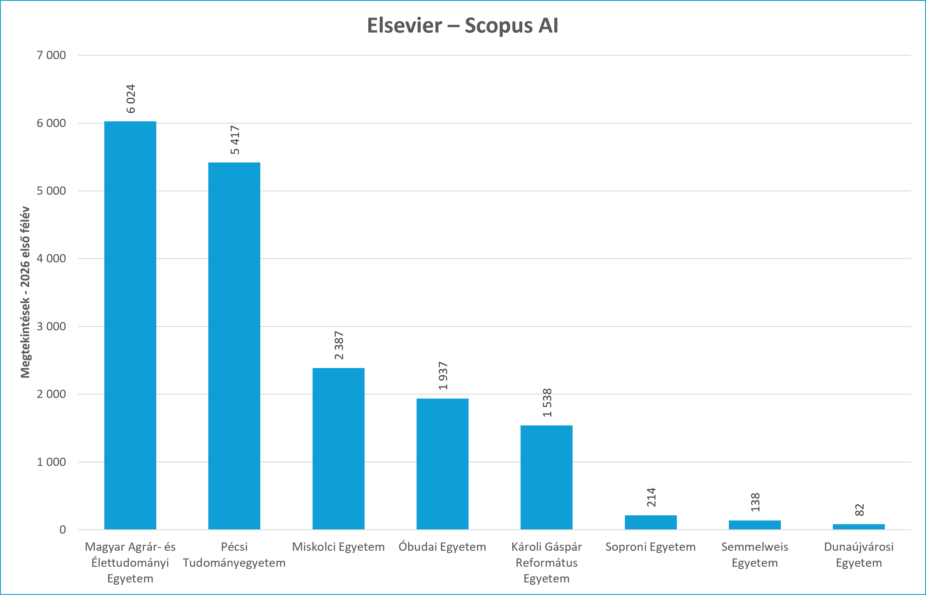 scopusAI 2026_01