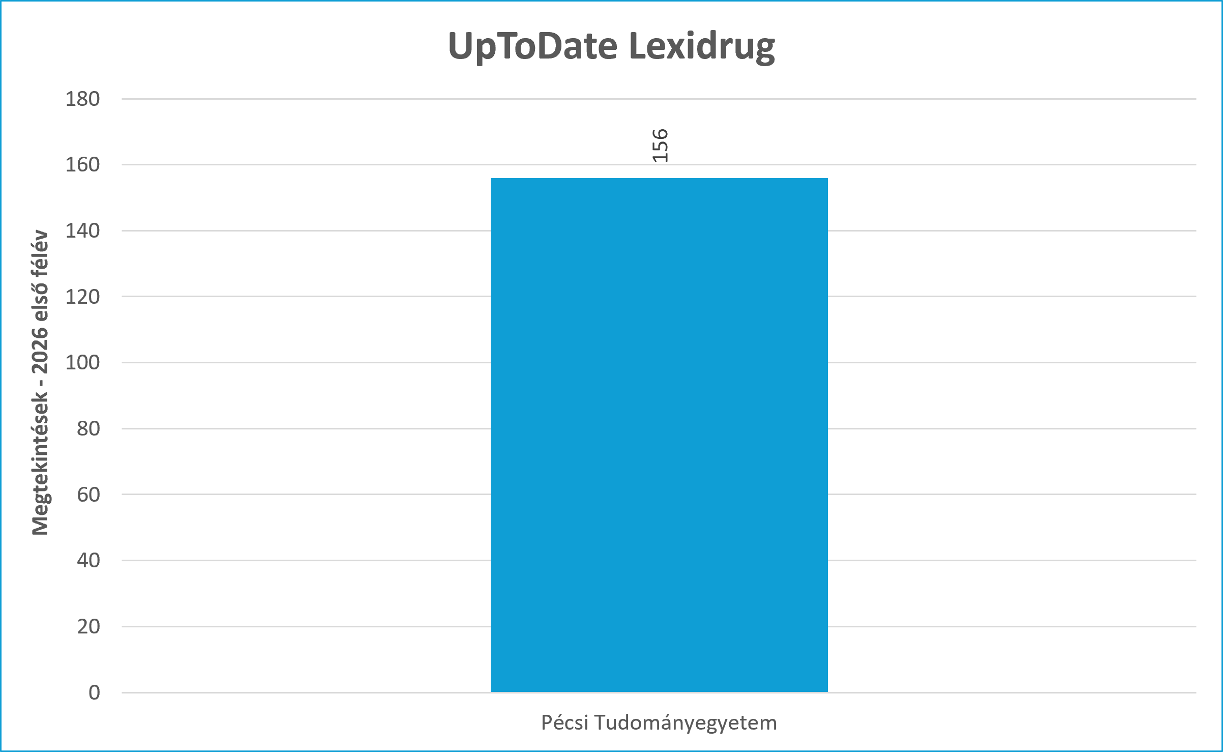 uptodate