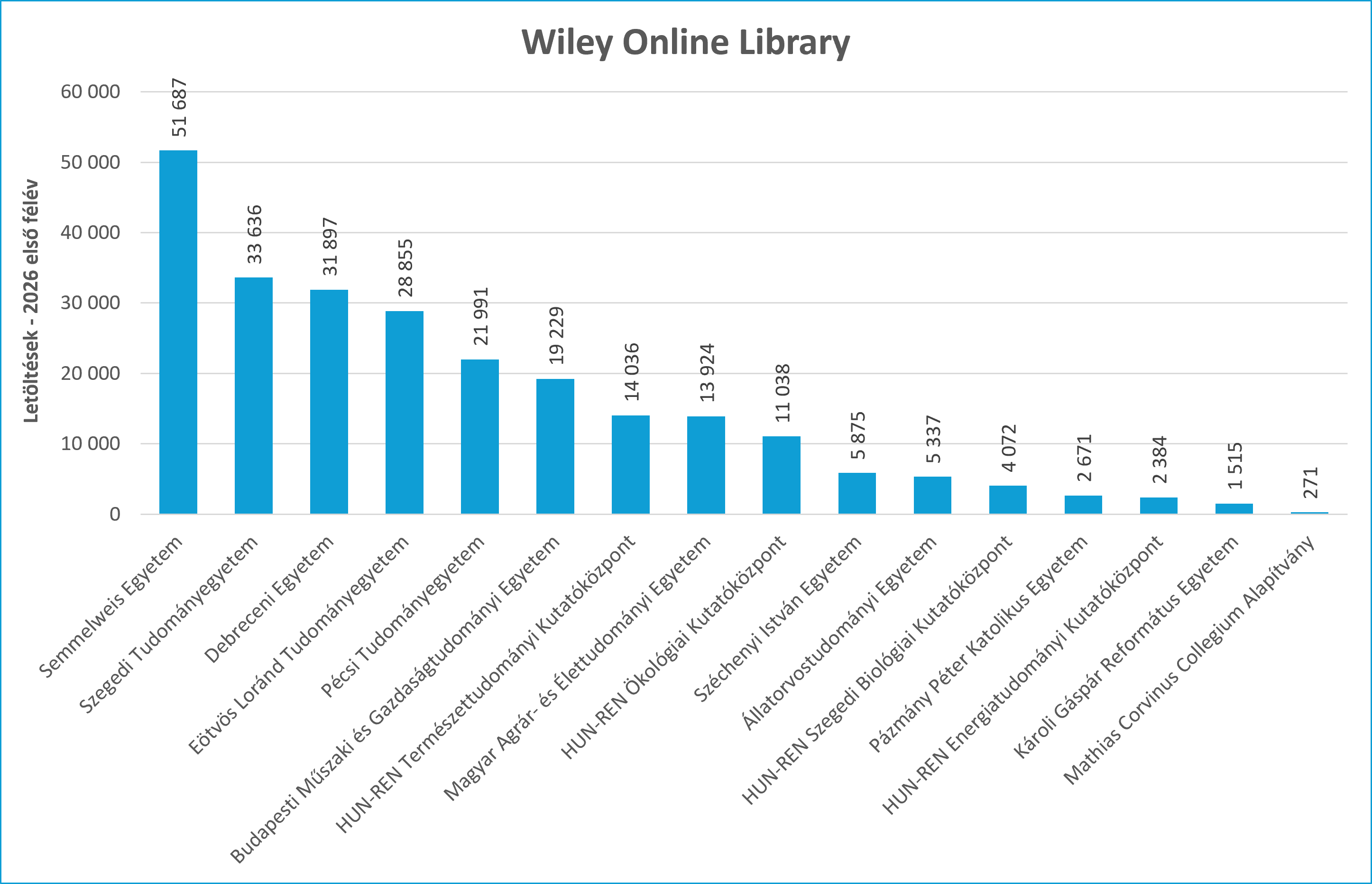 wiley